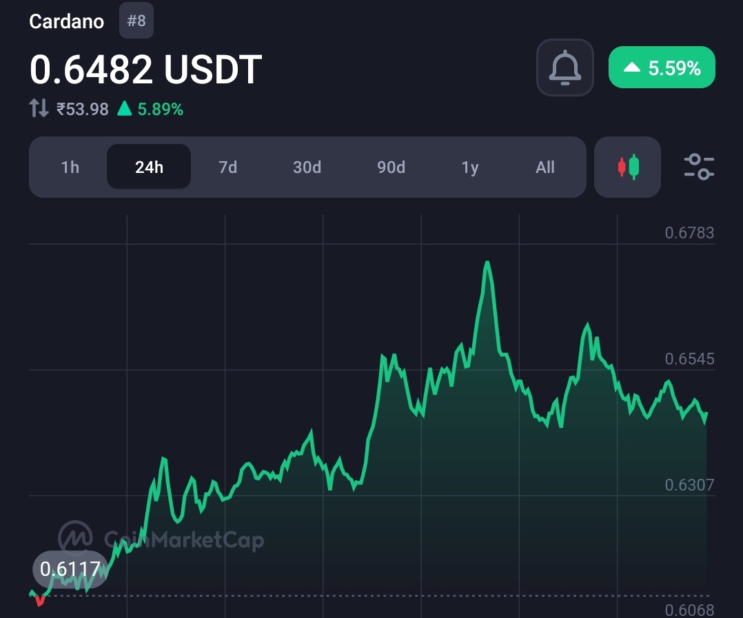 Cardano (ADA) ranks top in the crypto sector in terms of development activity 21