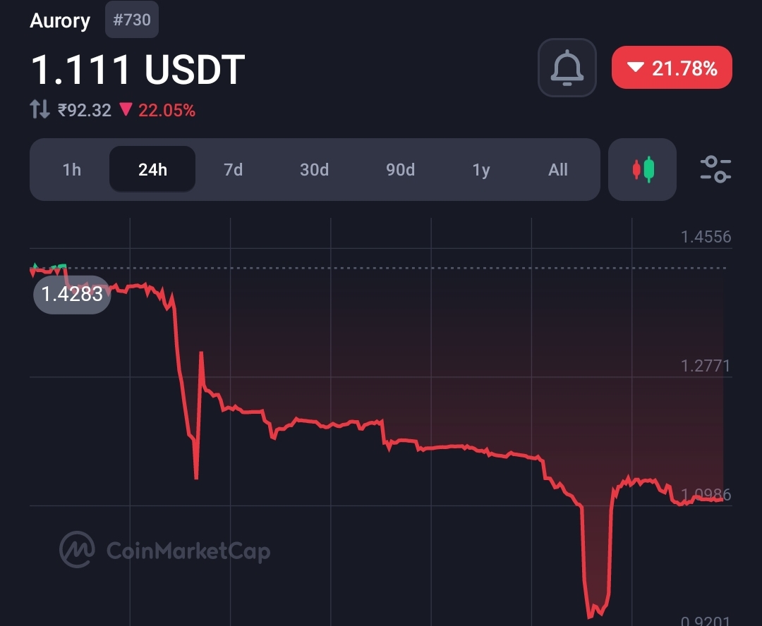 Solana (Sol) powered gaming platform hacked, token crashes 35% 16