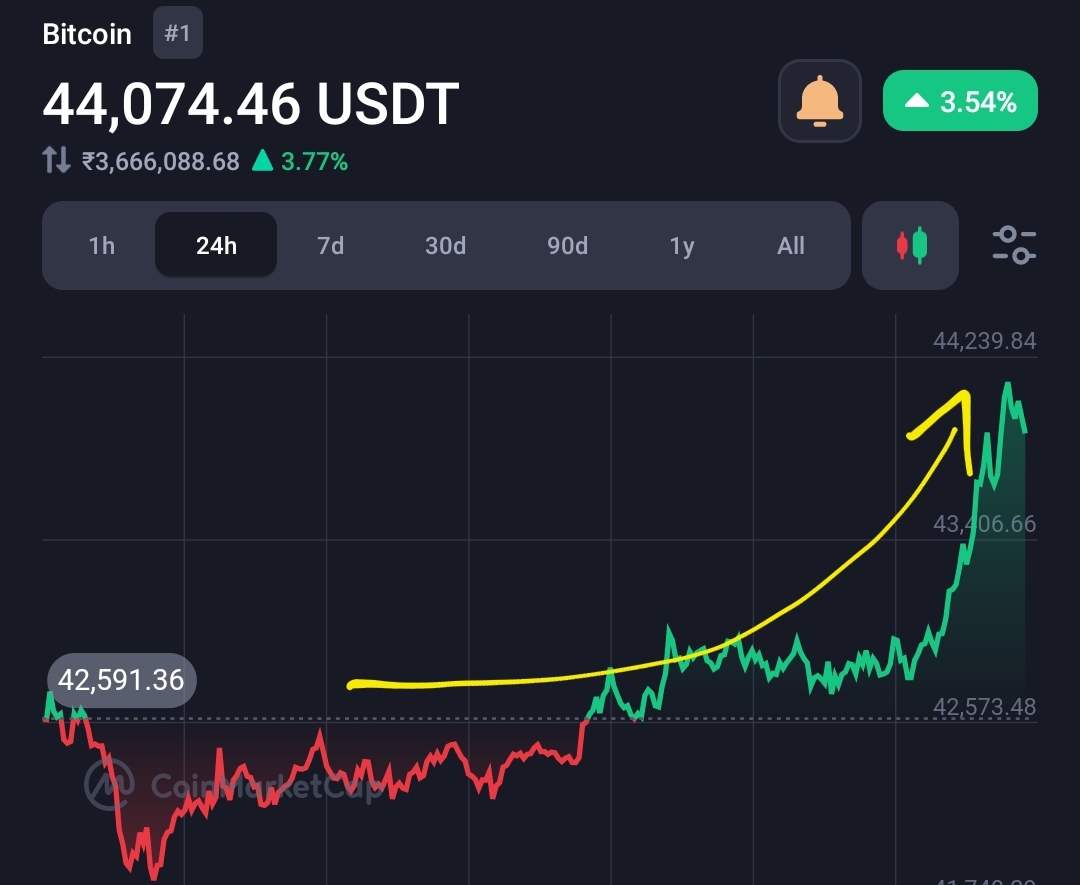 Bitcoin tests $44k, as BlackRock & Nasdaq hold meeting with SEC 6