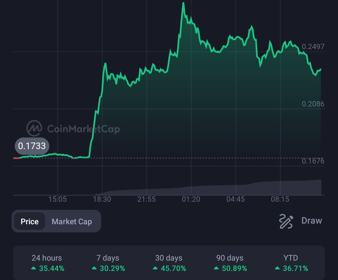 IOTA Cryptocurrency pumps 40%, as its foundation registered in Abu Dhabi 15