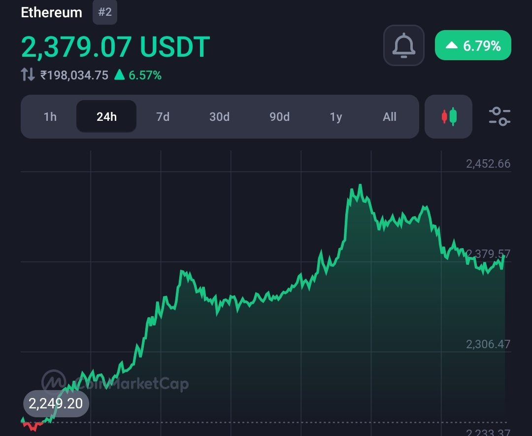 Ethereum (ETH) pumps 10%, as Vitalik proposed new ETH PoS design  24