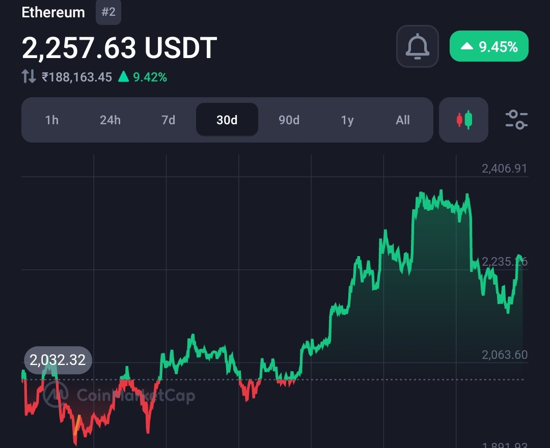 JPMorgan predicts Ethereum (ETH) will outperform Bitcoin in 2024  11