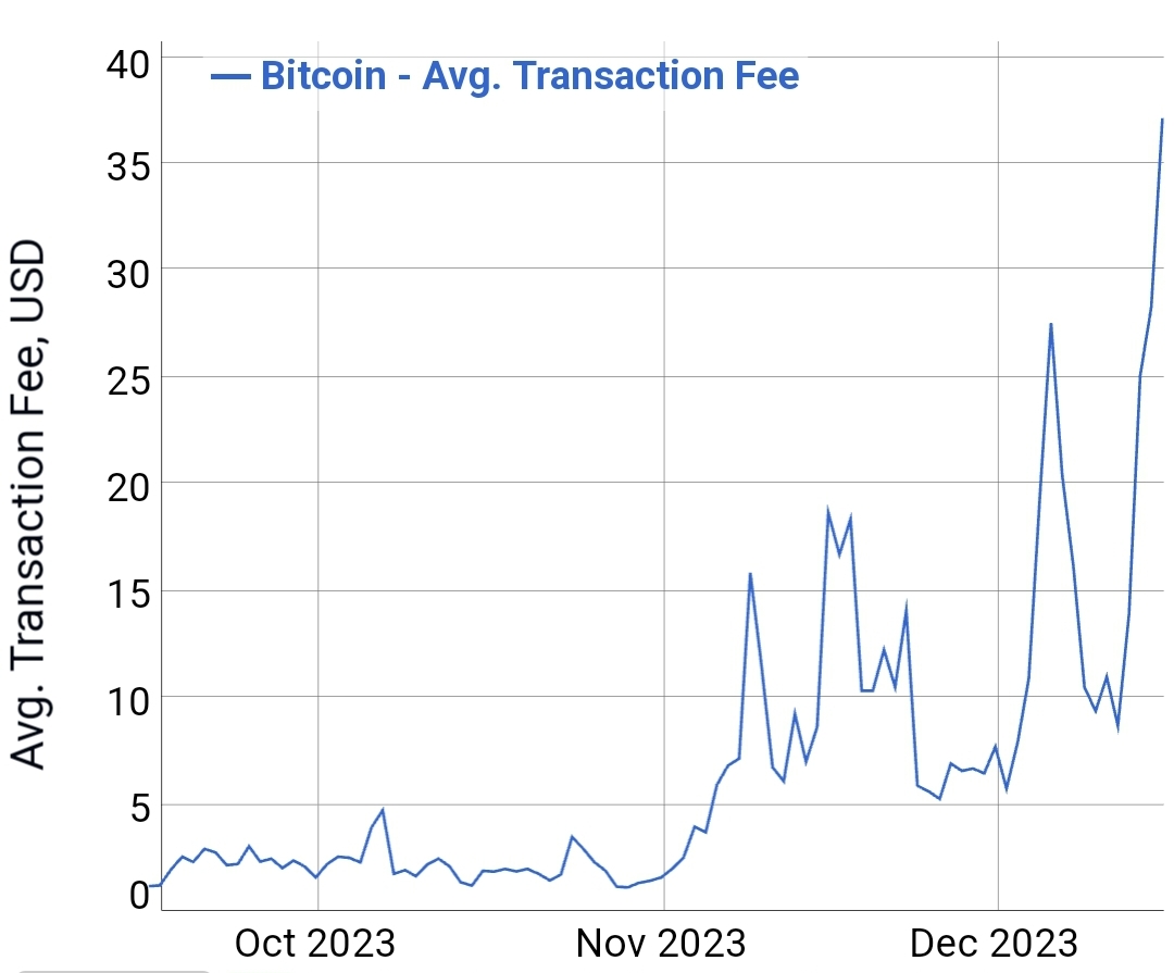 Hash war between Bitcoin miners surges, is it a big Bitcoin bull run sign? 7