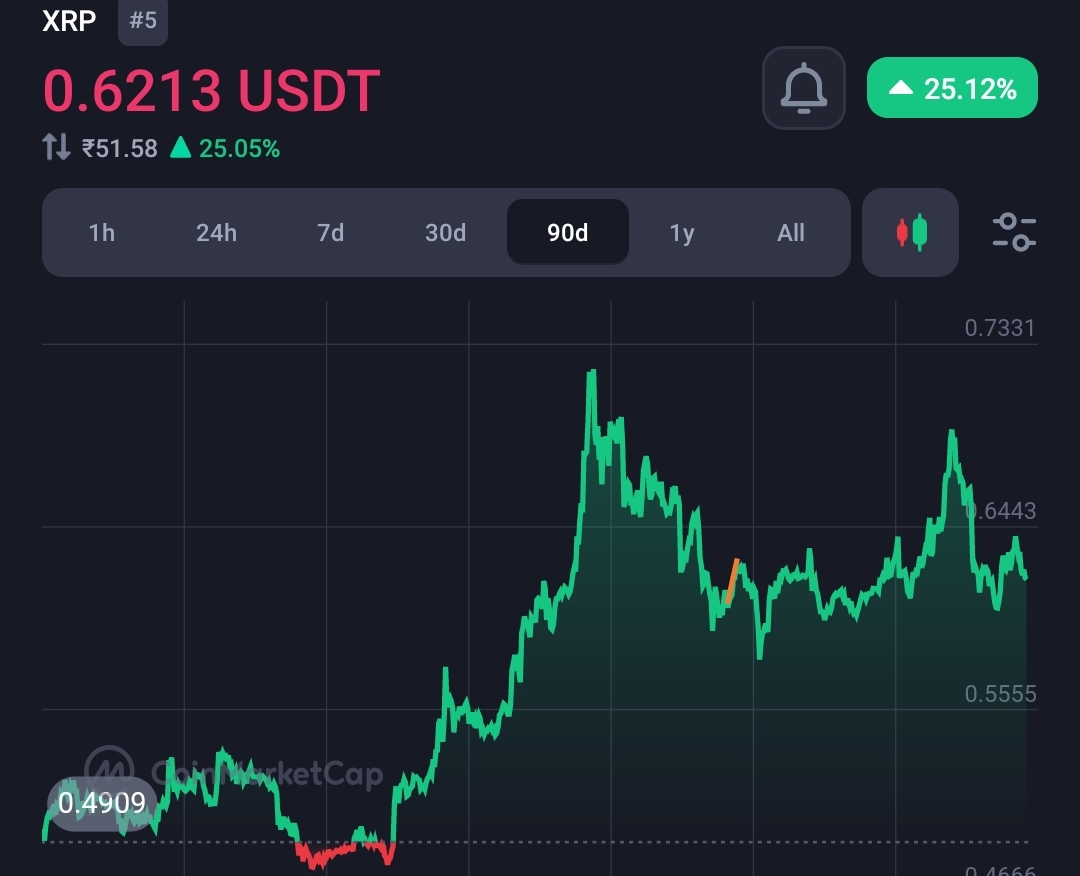 XRP is now more bullish, as Ripple & BIS collabs to transform the Forex market 20