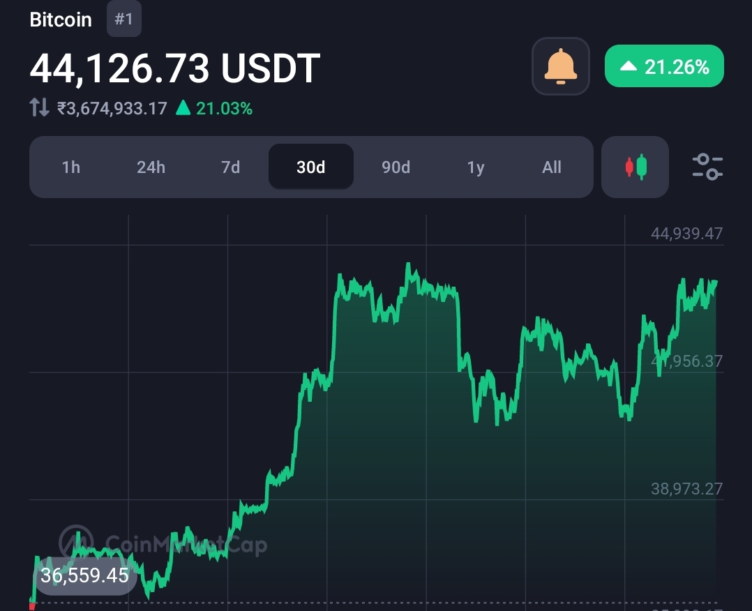 A joint conference call between SEC & Bitcoin spot ETF applicants, BTC heads $48k 15