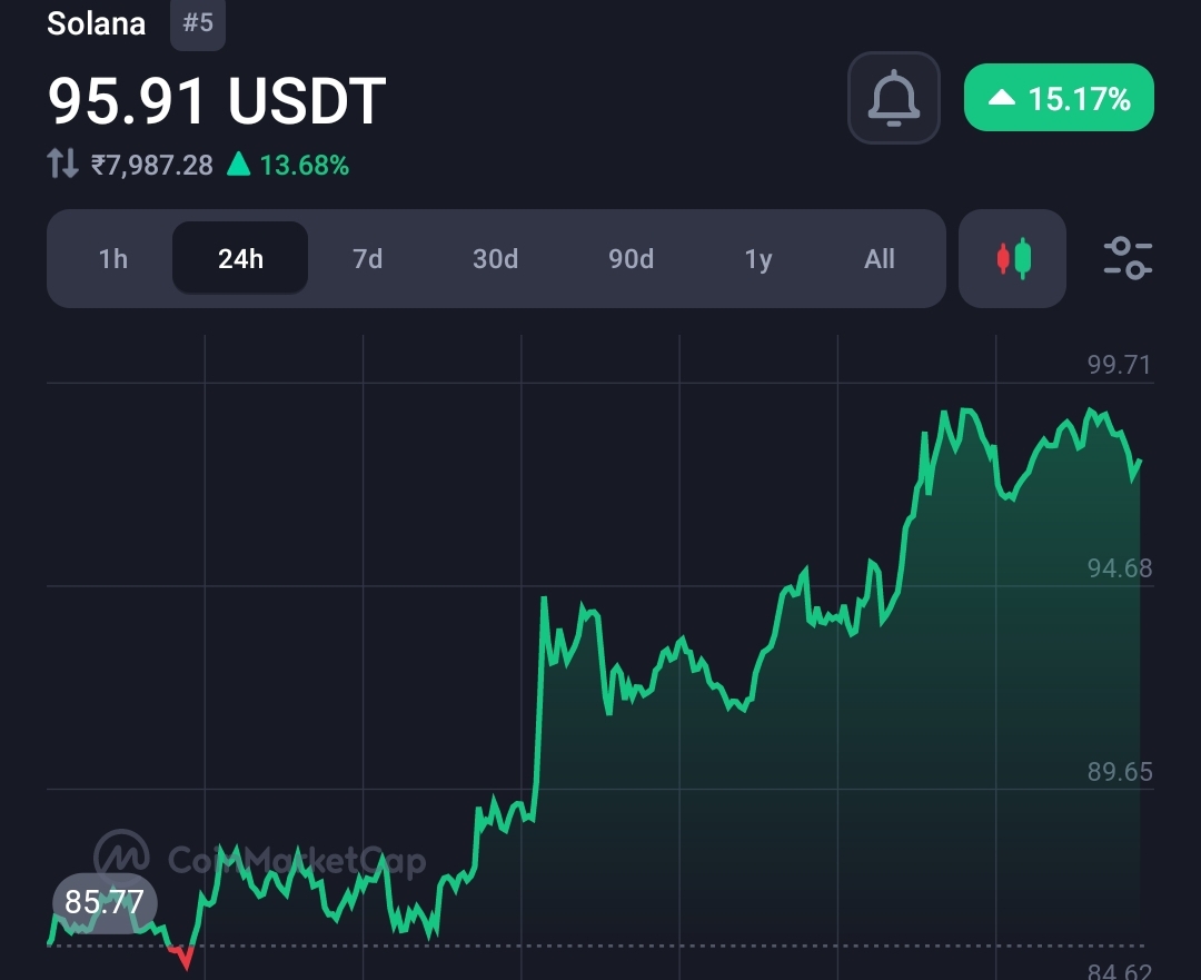 Solana (Sol) heading toward $150 really? BitMex co-founder dumped SOL investment 13