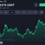 Crypto analyst predicts $ADA may hit $33 