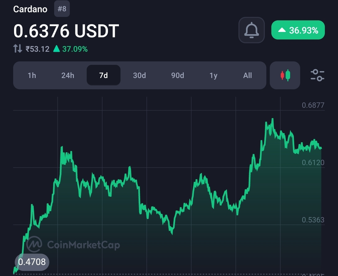 Crypto analyst predicts $ADA may hit $33  8