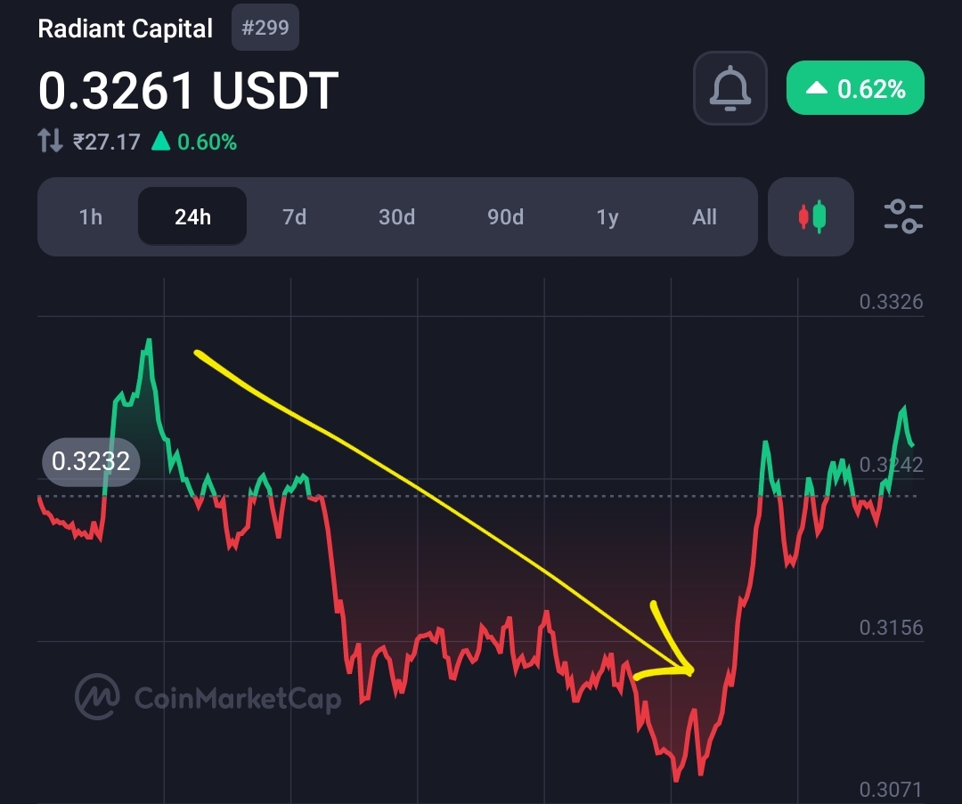 A hacker stole 1,900 ETH from Radiant Capital protocol 2