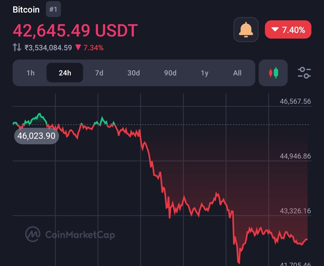 Bitcoin crashed 10% because of Grayscale (GBTC) but is ready to recover soon  6