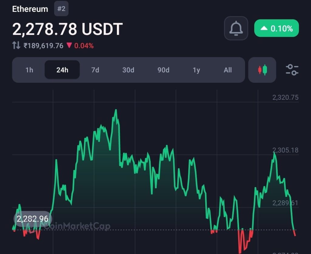 Ethereum (ETH) price could explode in Jan 2024 If It holds this support 15