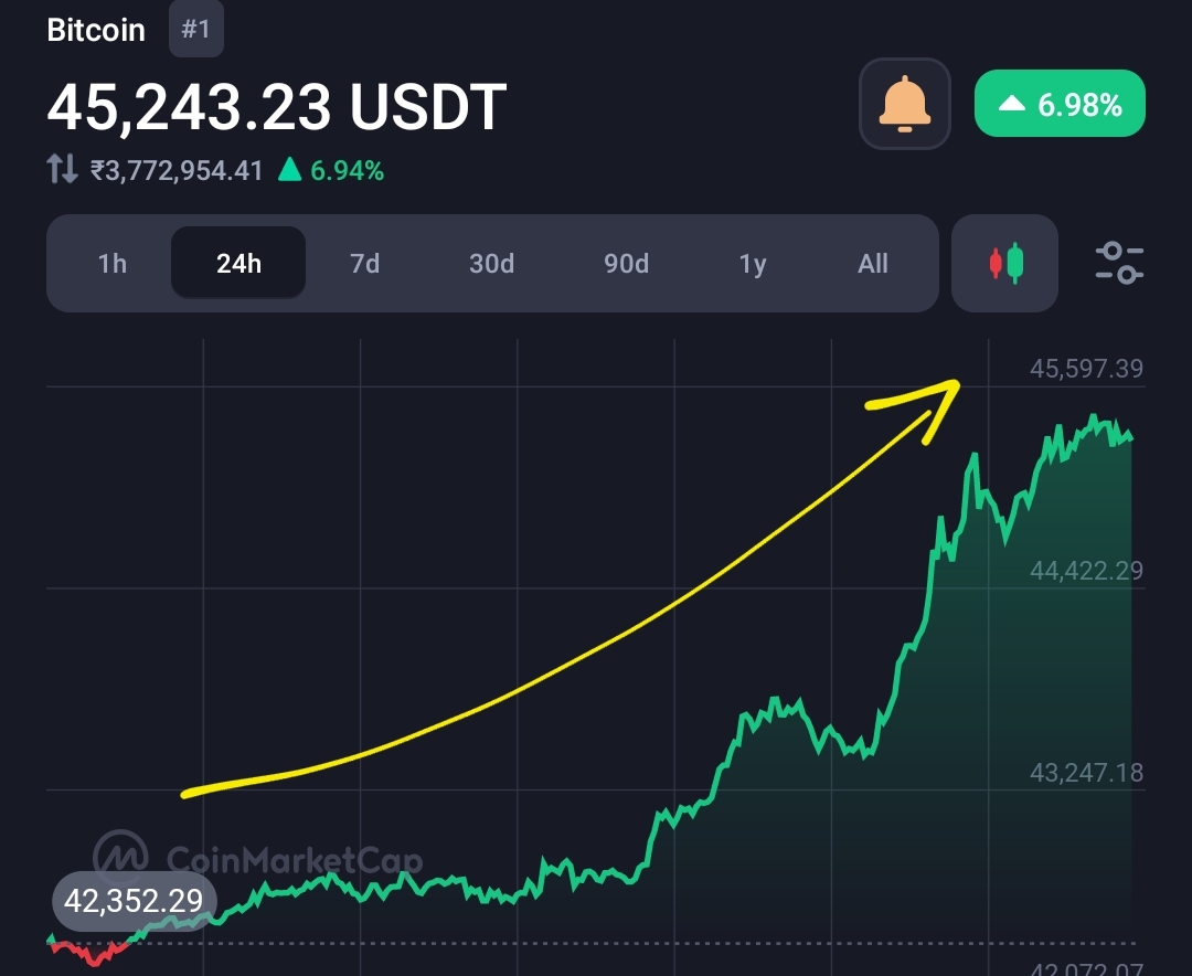 MatrixPort Predicts Bitcoin will hit $50,000 in Jan 2024 9