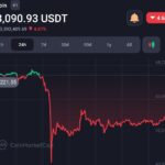 Bloomberg ETF expert says no rejection chance for Bitcoin spot ETF applications 