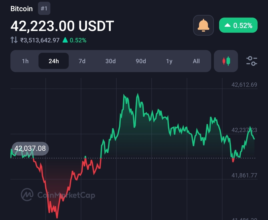 Within the next three days SEC will green signal Bitcoin spot ETF applications 21