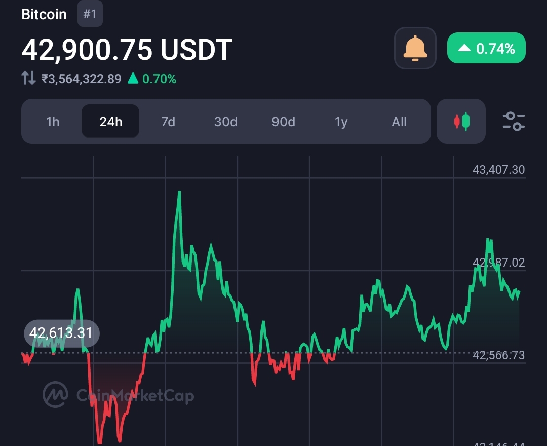 Data shows Bitcoin facing high sell pressure after Bitcoin spot ETF approval, what next? 10