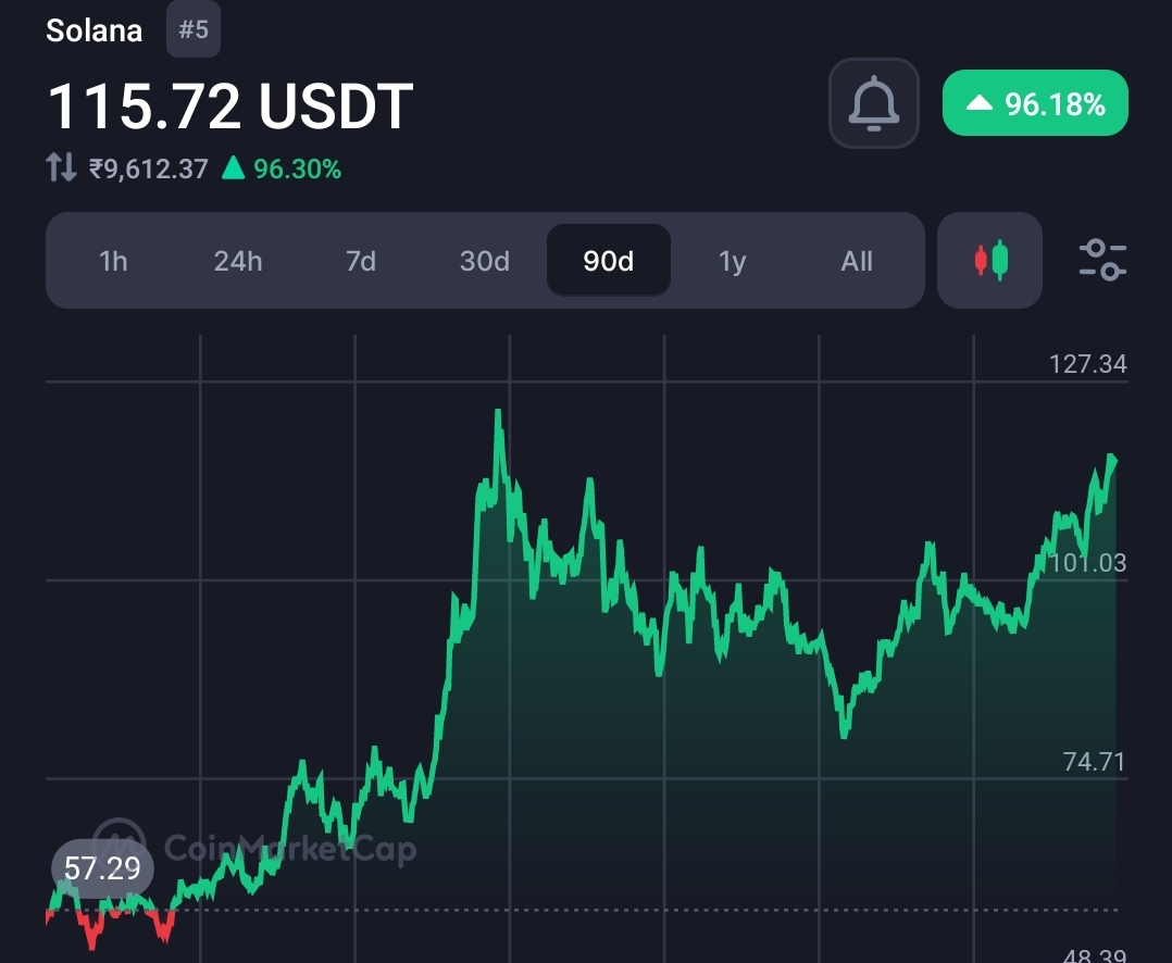 Data shows institutional players are buying XRP, and Sol in huge amounts 1