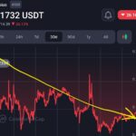 Celsius is ready to exit bankruptcy with a $3 billion distribution plan 