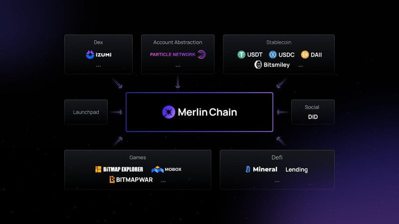 Unlocking Bitcoin's Potential: Introducing Merlin Chain, a Native L2 Solution 27