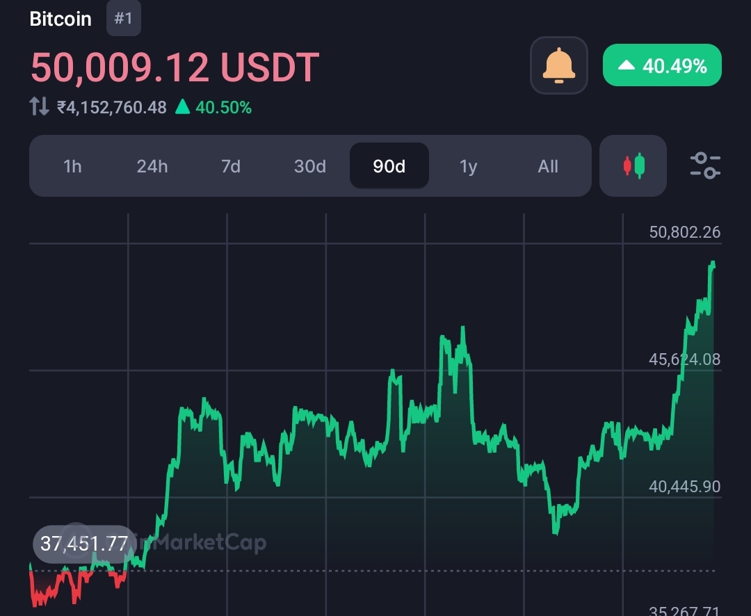 Current Institutional Bitcoin consumption is 10 times+  over Bitcoin production 19