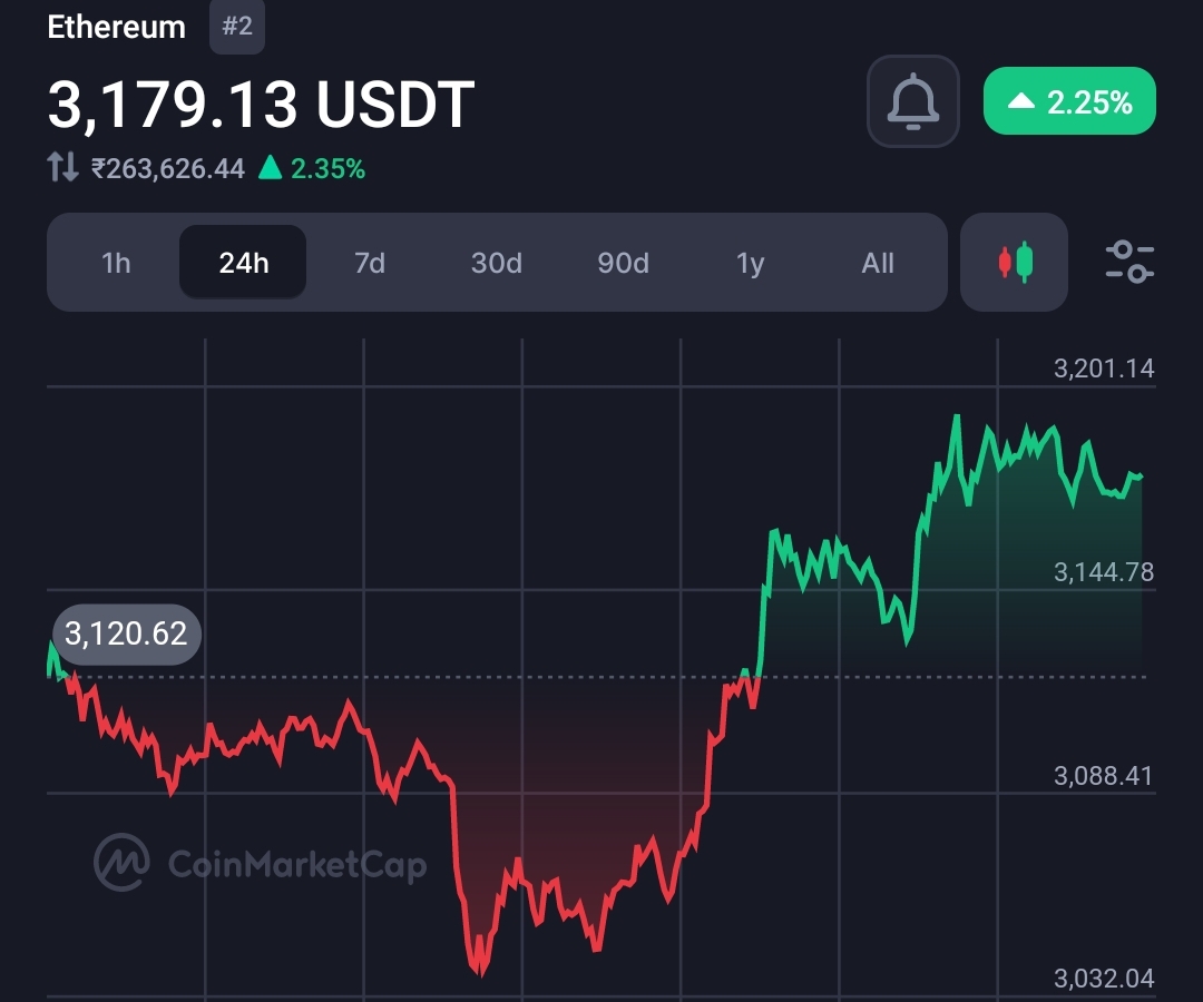 Bitcoin (BTC) hits $55k, as Microstrategy purchased 3,000 BTC, Now $61k coming? 34