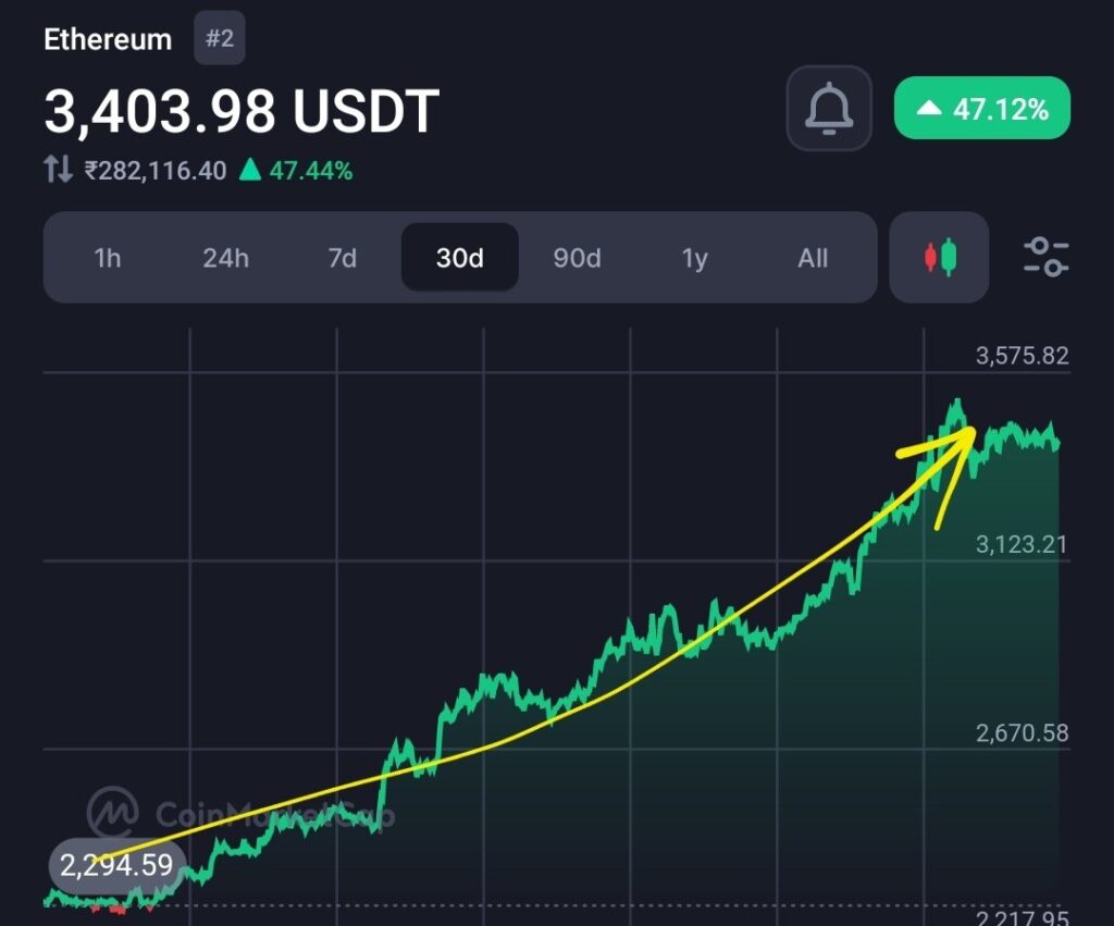 “Ethereum spot ETF” is now a new hype for ETH pump but approval chances are rare, Says Crypto lawyer 15