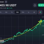 “Ethereum spot ETF” is now a new hype for ETH pump but approval chances are rare, Says Crypto lawyer