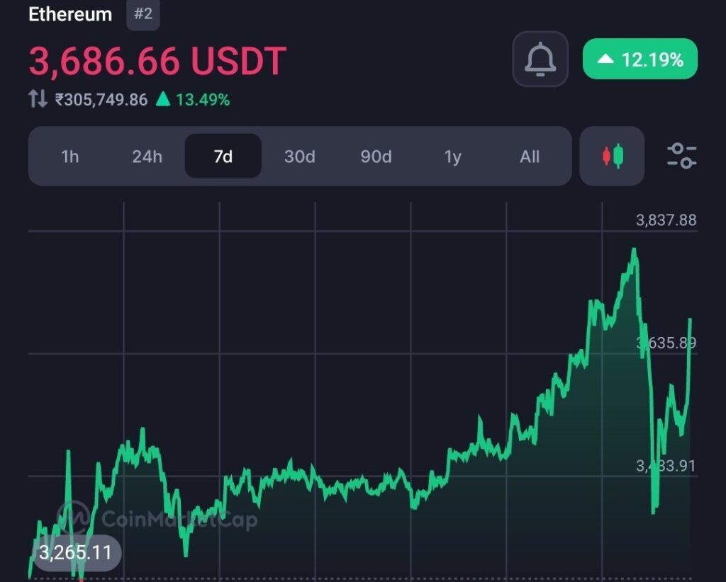 The meme crypto token trend may help Solana to surpass Ethereum amid Meme trend 5