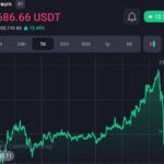 The meme crypto token trend may help Solana to surpass Ethereum amid Meme trend