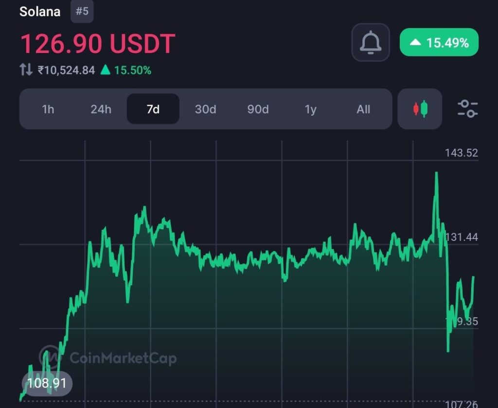 The meme crypto token trend may help Solana to surpass Ethereum amid Meme trend 6