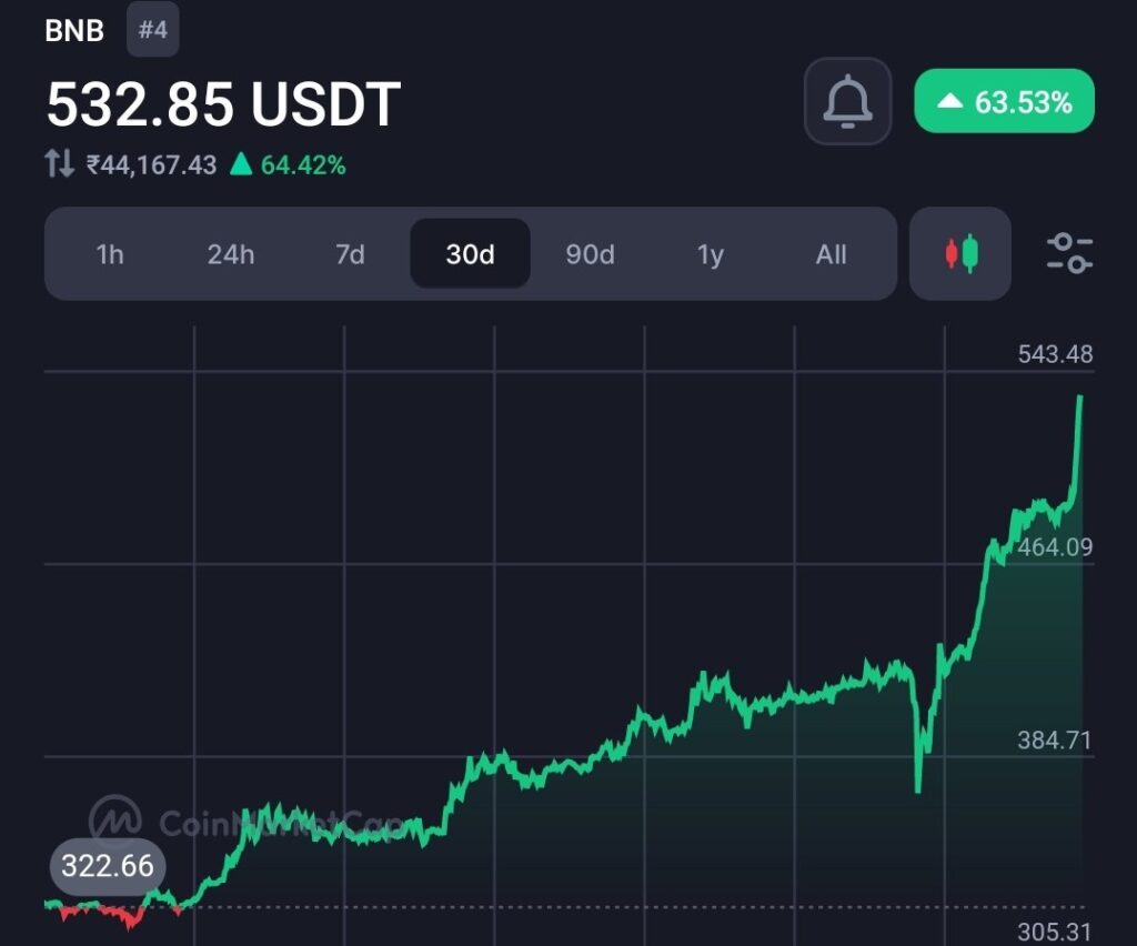 Binance may exit from the Nigerian crypto market, fear & opportunity for new startups 19