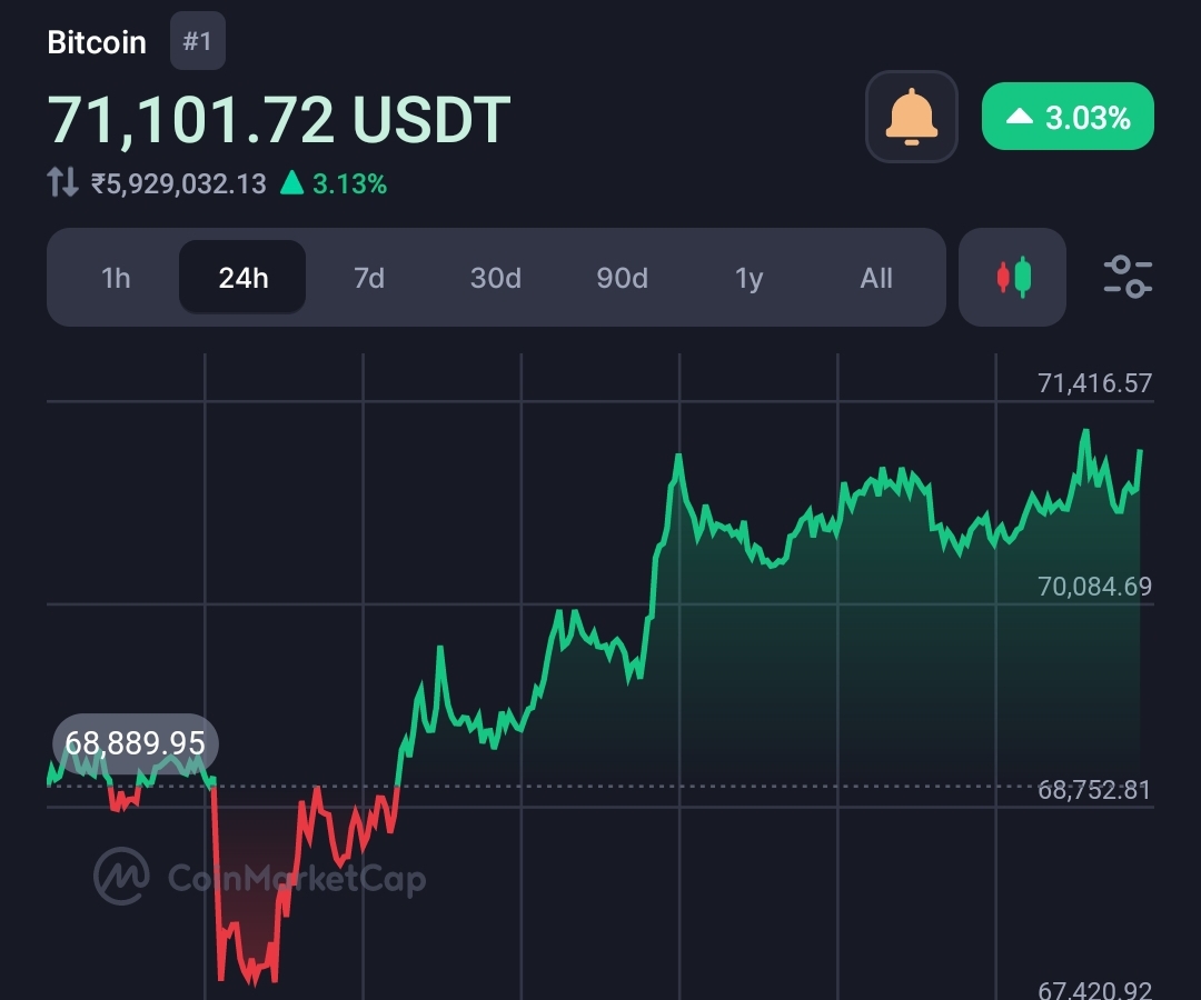 Robert Kiyosaki supports Ark invest CEO's Bitcoin price to $2.3M prediction  12