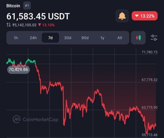 Bitcoin crashes to $59.5k, Pompliano shows a very big picture for Bitcoin's future post-halving  17