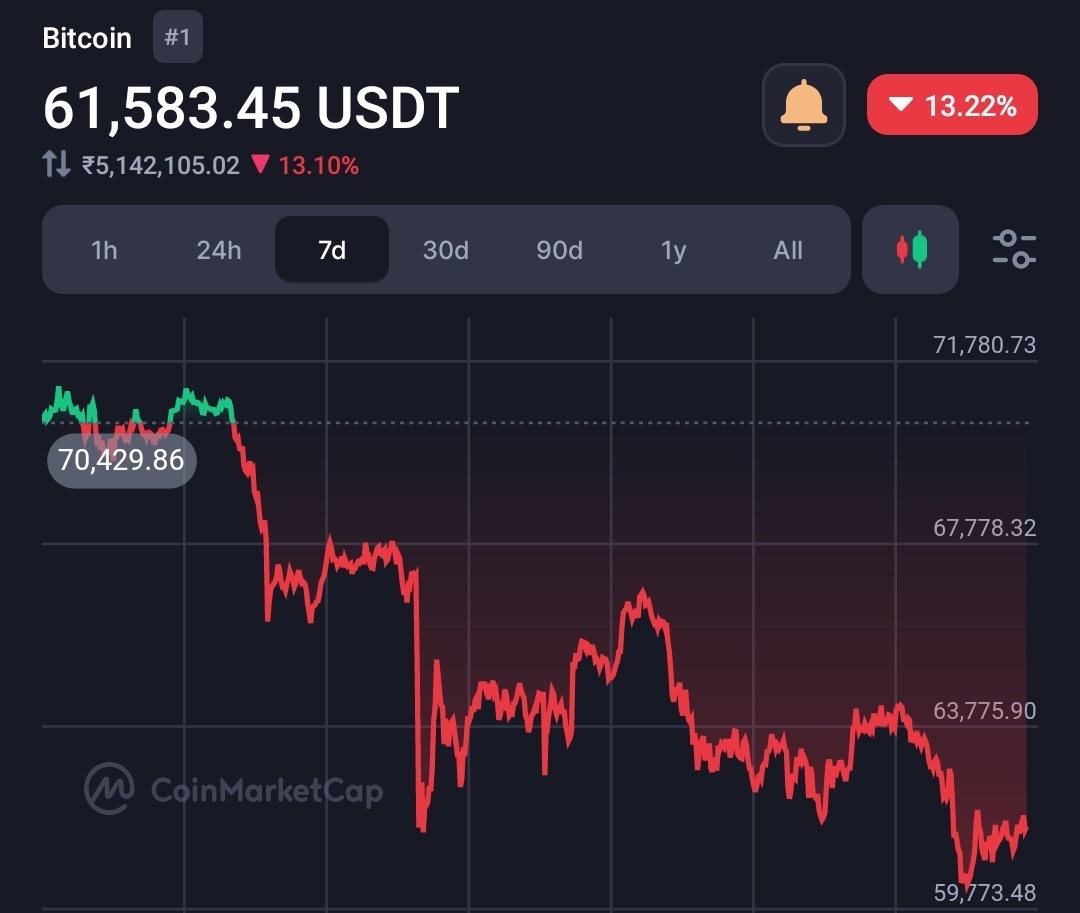 Bitcoin crashes to $59.5k, Pompliano shows a very big picture for Bitcoin's future post-halving  17