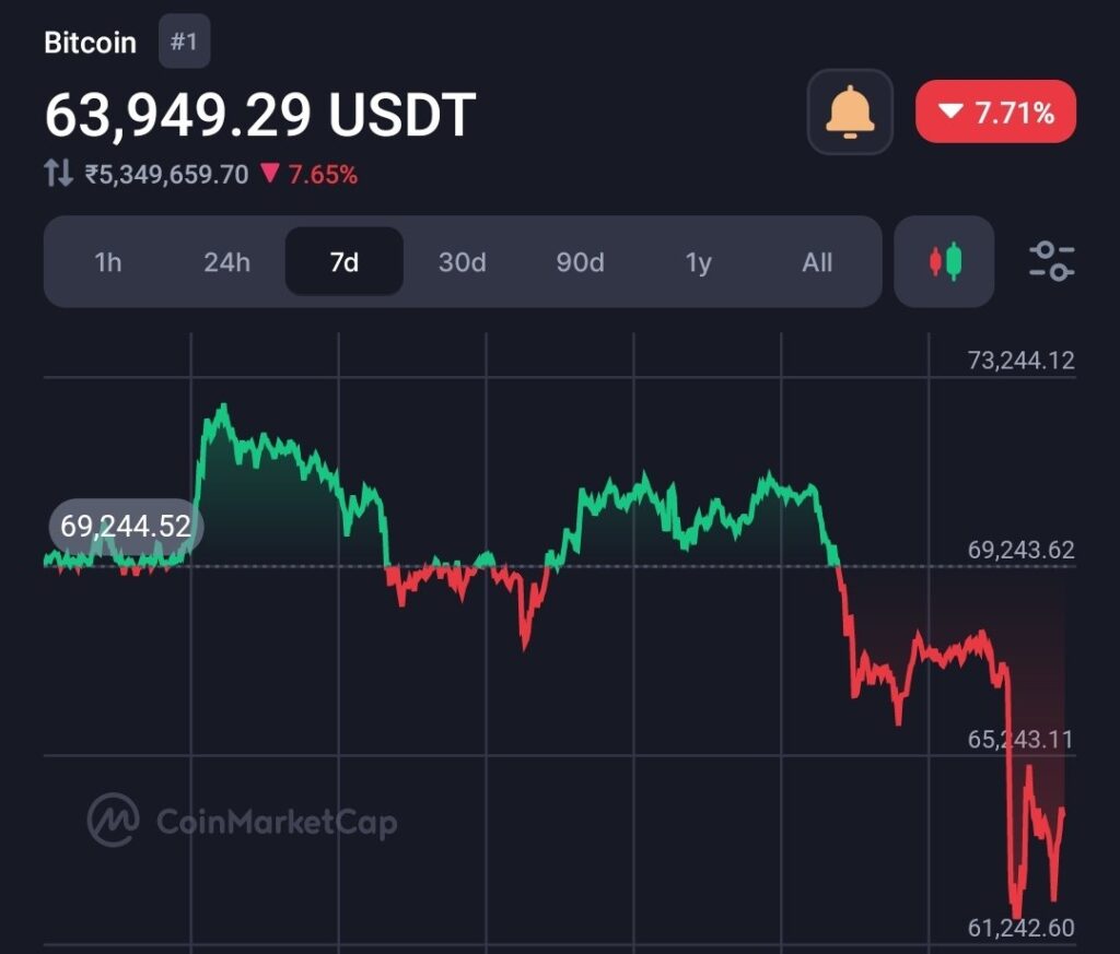 Global Economist claims Bitcoin ETF will badly crash Bitcoin & Microstrategy (MSTR) stock  12