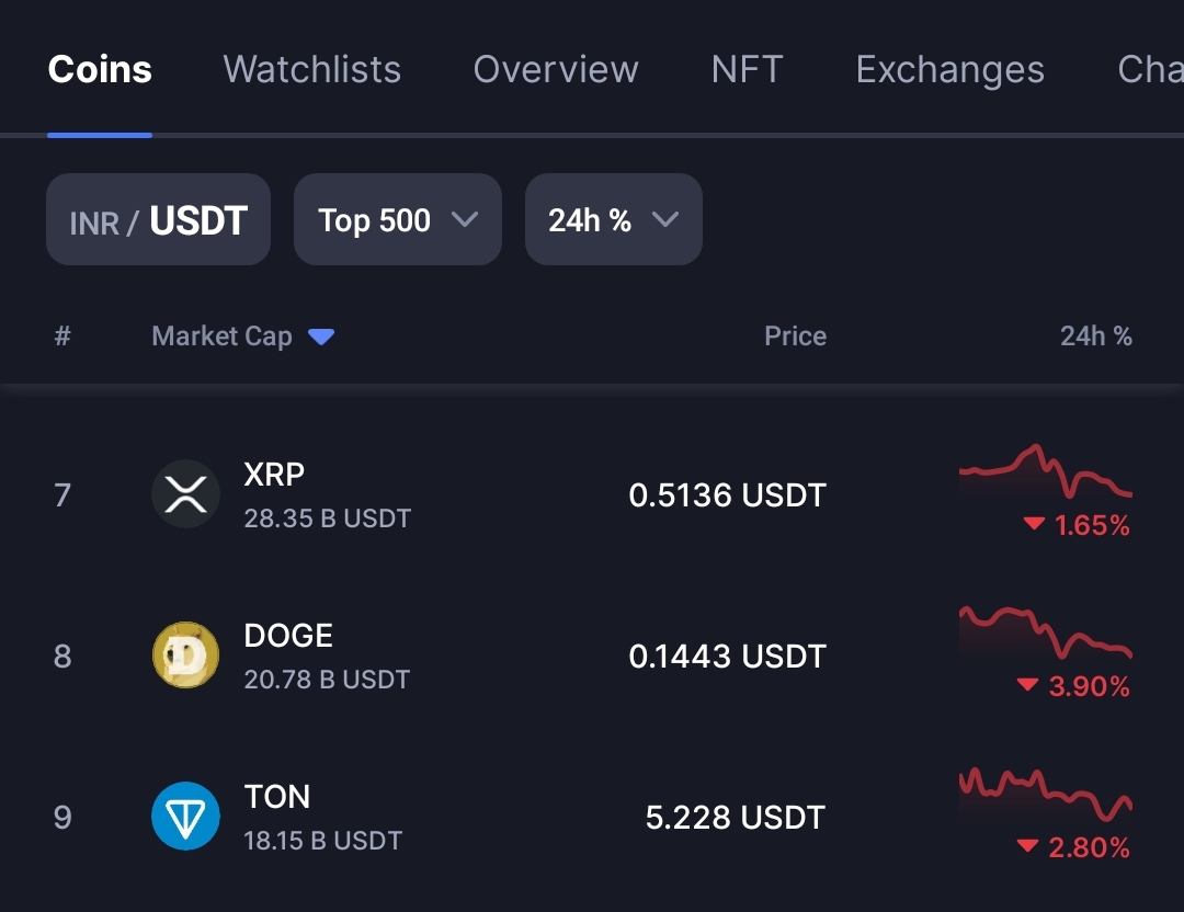 Elon Musk pumps fake $Grok crypto Token by 65% within an hour  4