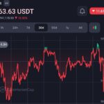 Nigerian authorities trace fleeing Binance executive’s location to Kenya