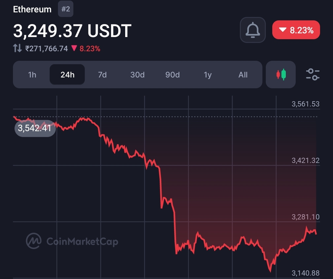 Bitcoin & Ethereum crash 10%+ amid rising fears of conflict between Israel vs Iran, people call it an opportunity  20