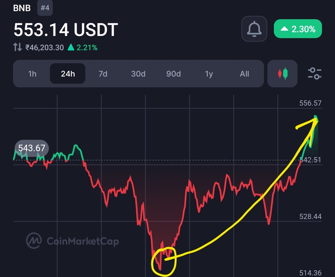 Binance is ready to re-enter the Indian crypto market with FIU registration  12