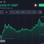 Investment strategist says Near 0% chance of Nvidia outperforming Bitcoin for next 10 years 