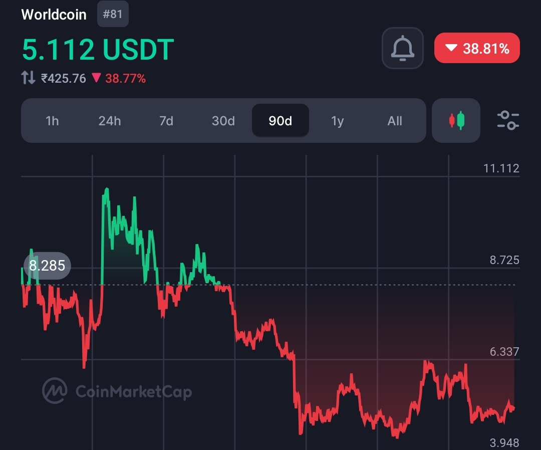 Hong Kong orders WorldCoin (WLD) Cryptocurrency to shut down services  2