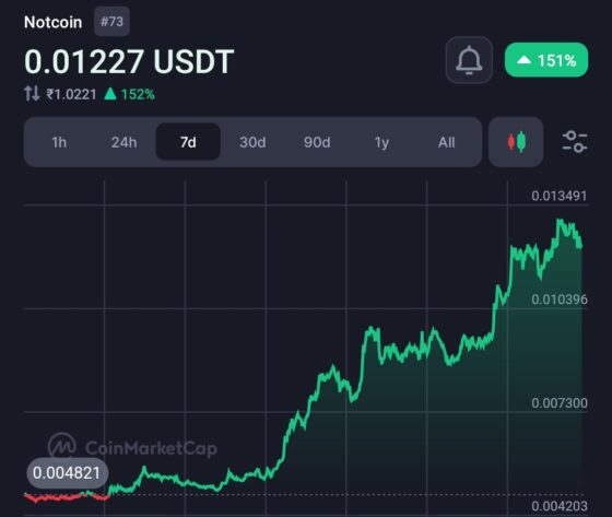 ‘Wallet’ Tightens KYC measures for Telegram crypto users  6