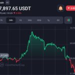 Bitcoin price starts crashing, as Mt.Gox moves  $1B+ worth of BTC [Update]