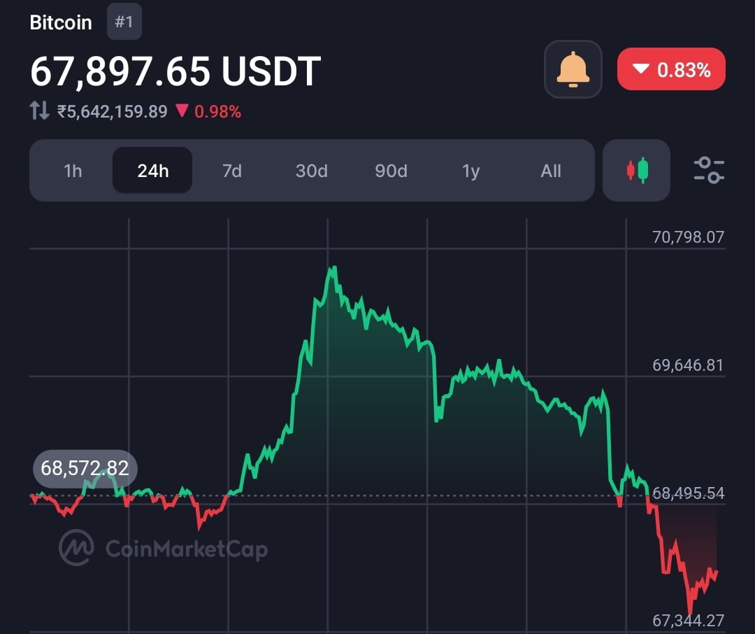 Bitcoin price starts crashing, as Mt.Gox moves  $1B+ worth of BTC [Update] 17