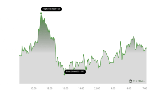 Can PEPE Flip Polygon? Market Capitalization Race Heats Up! 28