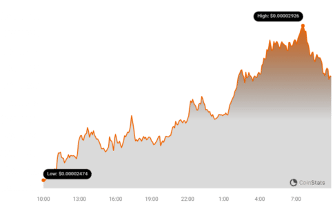 Shiba Inu (SHIB) Makes Crucial Price Comeback: Details 9