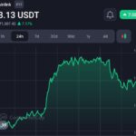 Chainlink ($Link) pumping sharply, following Swift Payments Update