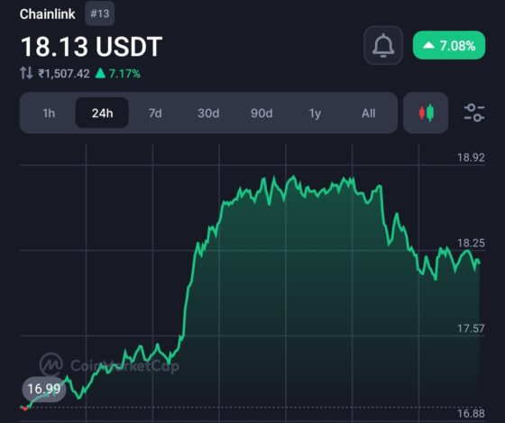 Chainlink ($Link) pumping sharply, following Swift Payments Update 8