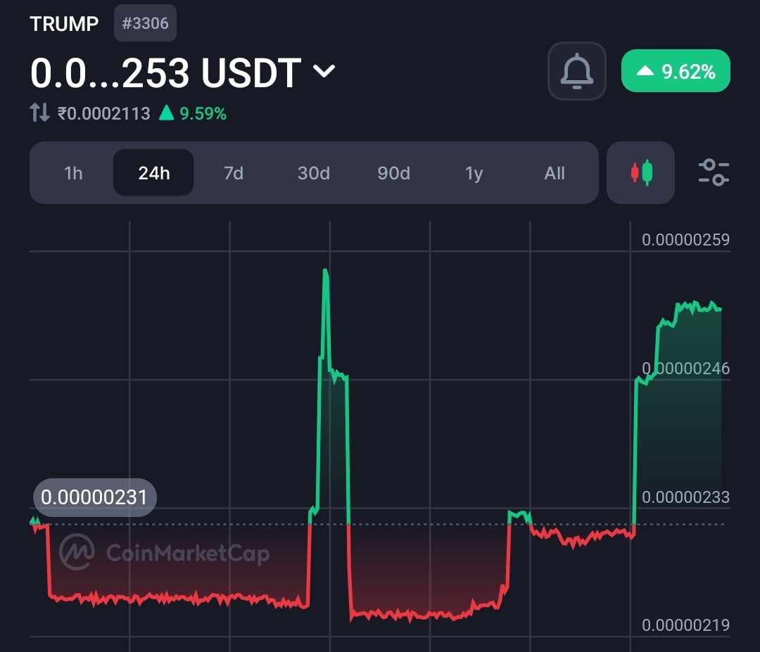 Trump (MAGA) token pumps by multiple folds, following a crypto-friendly statement by Donald Trump  3