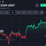 Ripple (XRP) Unveils Stunning Q1 XRP Surge in Groundbreaking New Report