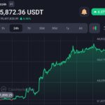 Bitcoin Payment firm IBEX Pay decides to wind business from the US 